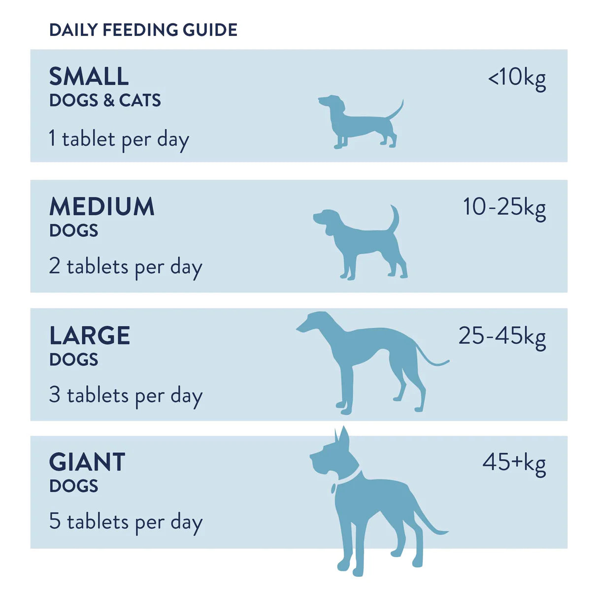 Dorwest Digestive Tablets for Dogs and Cats (200)